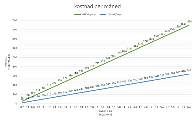 strømforbruket-no-660.jpg